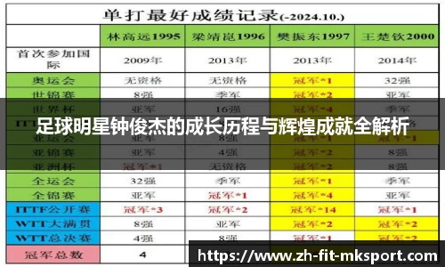足球明星钟俊杰的成长历程与辉煌成就全解析