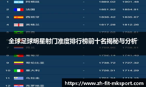 全球足球明星射门准度排行榜前十名揭秘与分析